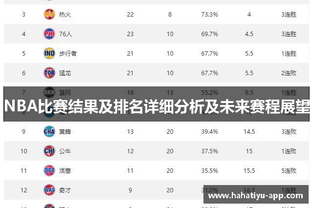 NBA比赛结果及排名详细分析及未来赛程展望